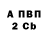 Первитин витя Gunner Jesus